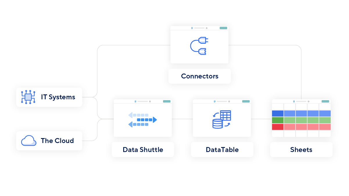 Visualize And Collaborate On Large Data Sets In Smartsheet Smartsheet 9647